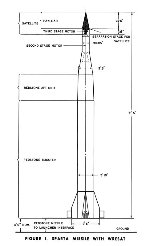 SPARTA with WRESAT diagram